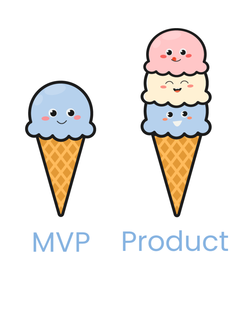 mvp and product as icecream